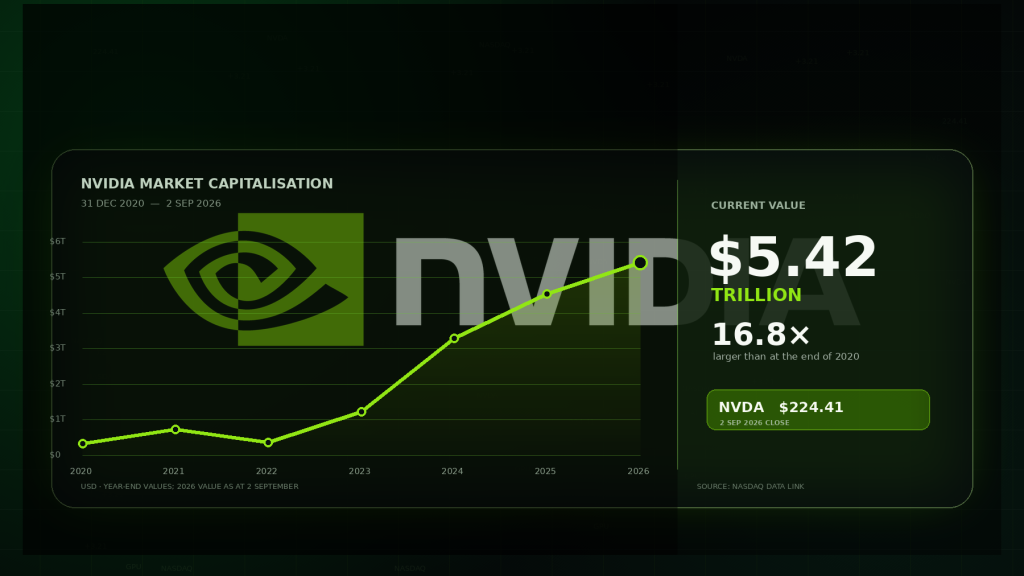 The Nvidia company has risen to success through immigration, skill, risk-taking and integrity.